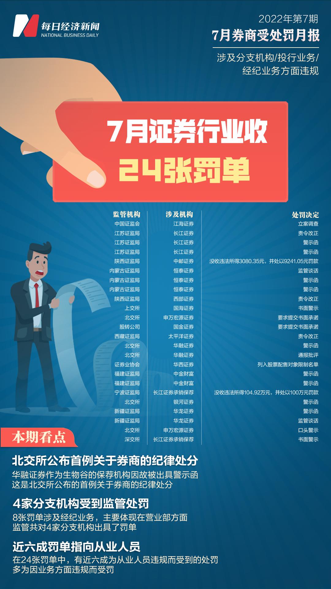 地方新闻 第66页