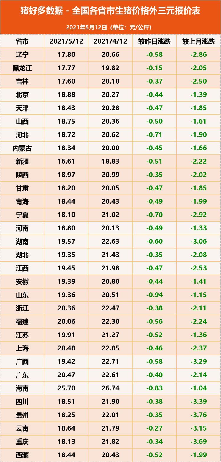 娱乐生活 第63页