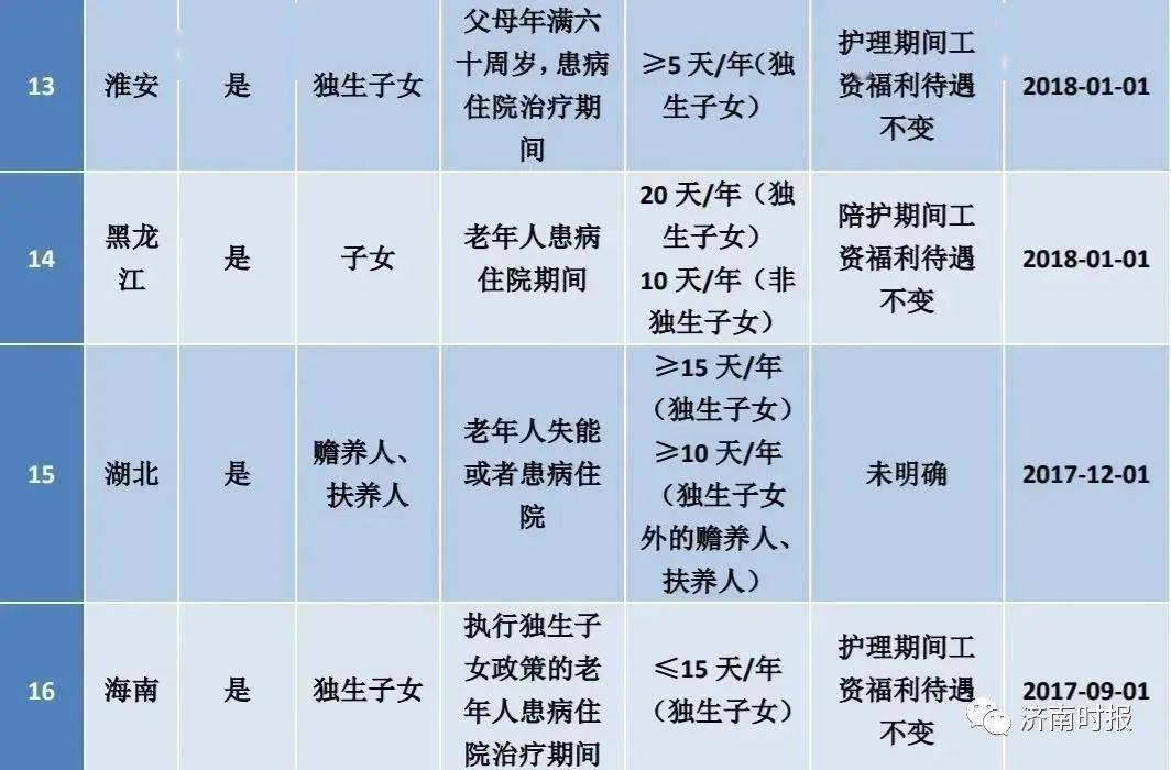 热点生活 第58页