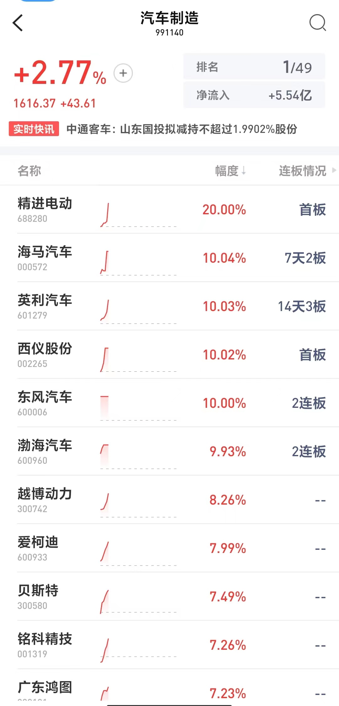 最新资讯 第46页