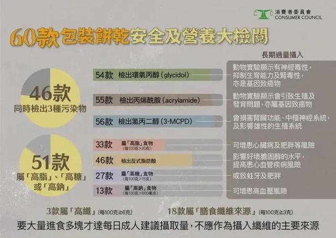 娱乐生活 第6页