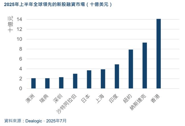 “New Money”涌入香港中环New Money涌入香港中环，重塑金融中心的崭新面貌