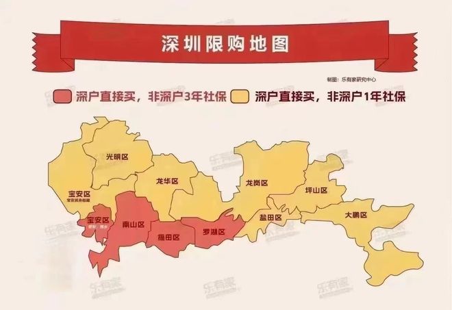 深圳8区进一步放松住房限购政策深圳八区进一步放松住房限购政策，解读与影响
