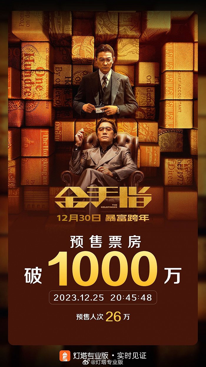 电影《731》预售票房破1000万电影731预售票房破千万大关，究竟是何原因？深度解析！