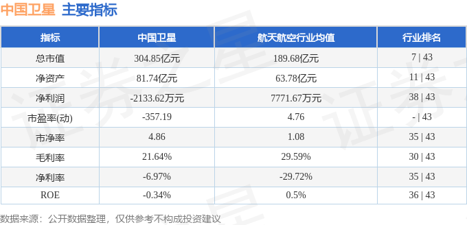 中国卫星触及涨停中国卫星产业触及涨停——背后的力量与未来展望